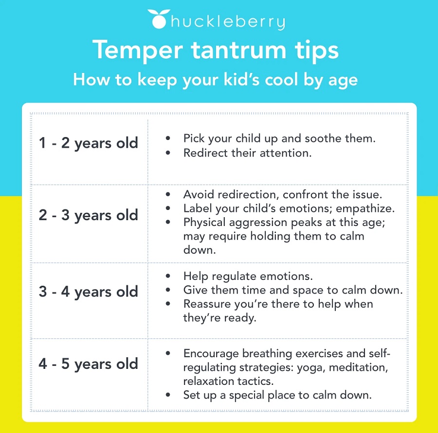 How to Calm a Temper Tantrum Tips for Parents of Toddlers